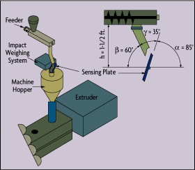 Impact Flowmeter Application