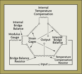 Wheatstone Circuit with Compensation