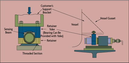Cantilever Load Cells Reduce Staying Requirements