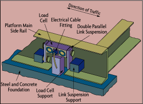 End-Loaded Shear-Beam Installation