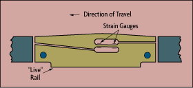 Monorail Weighing Transducer