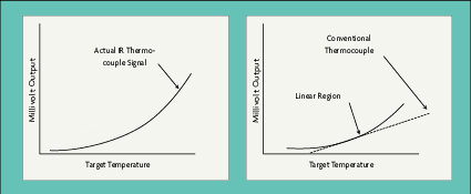 Thermocouple Mv Output Chart