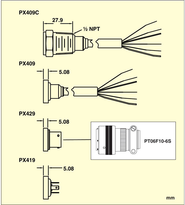 PX409 Output Connector Options
