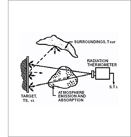 Thermomètre infrarouge à visée laser -50°c / +555°C