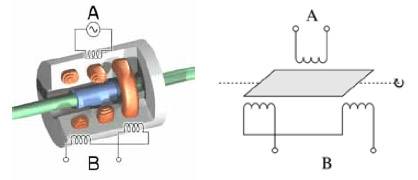 Principe du transformateur différentiel variable rotatif Principe du transformateur différentiel variable rotatif