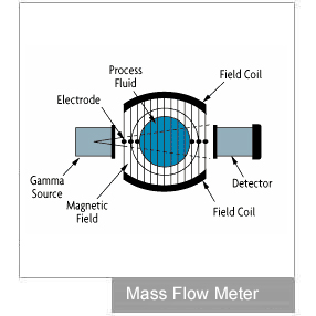 conception d'un débitmètre massique