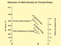 Nomogrammes de sélection des éléments chauffants - figure 3