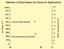 Nomogrammes de sélection des éléments chauffants - figure 2