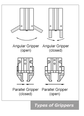 Types of Grippers