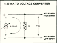 4-20ma