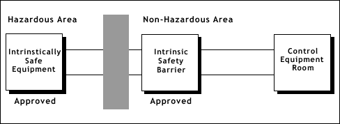 diagram of an intrinsically safe system