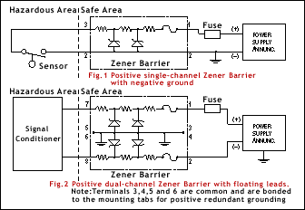 examples of Positive Single-Channel Zener Barrier With Negative Ground and Positive Dual-Channel Zener Barrier With Floating Leads.