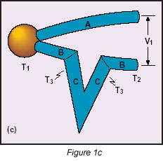 Practical Guidelines for Temperature Measurement - Figure 1c