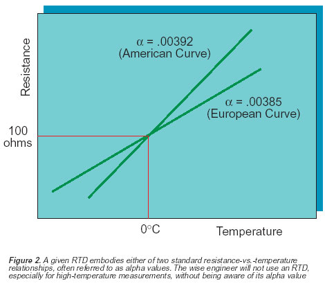 Practical Guidelines for Temperature Measurement - Figure 2
