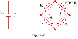 Figure 43