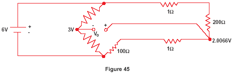 Figure 45