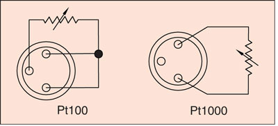 Pinouts for PR-23 RTD sensors